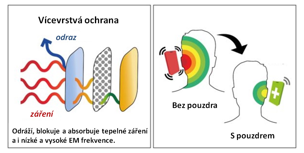 GeoZdraví - pouzdo - popis